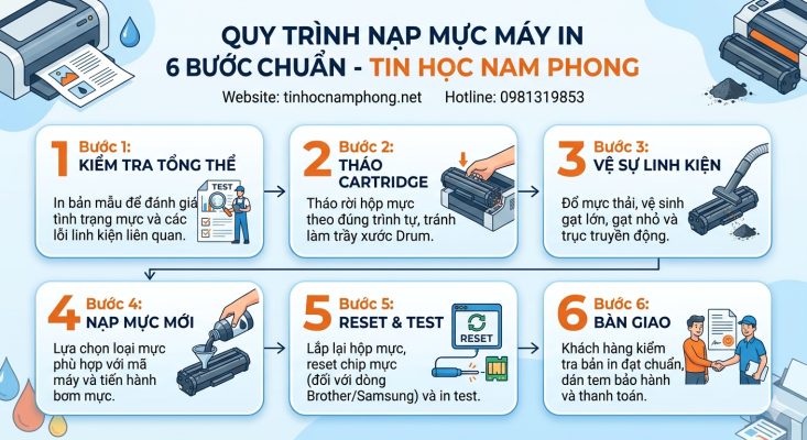 quy trình nạp mực máy in Tin học Nam Phong